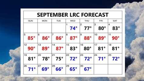 September weather forecast - Get the monthly weather forecast for Reno, NV, including daily high/low, historical averages, to help you plan ahead. 